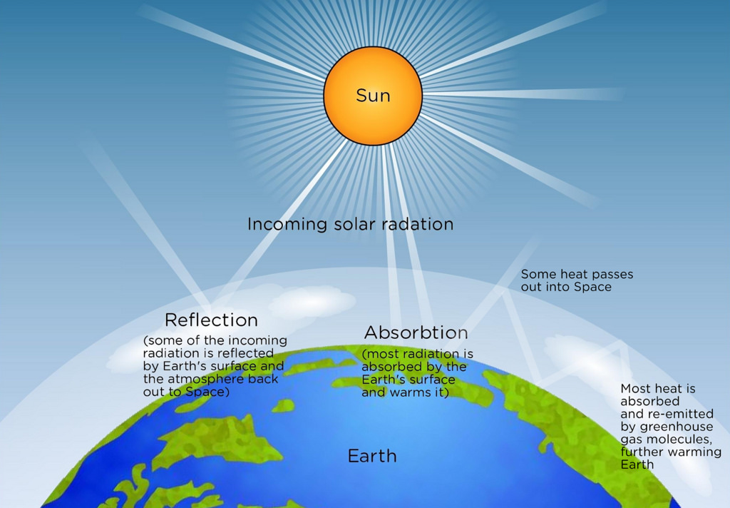solar radiation image